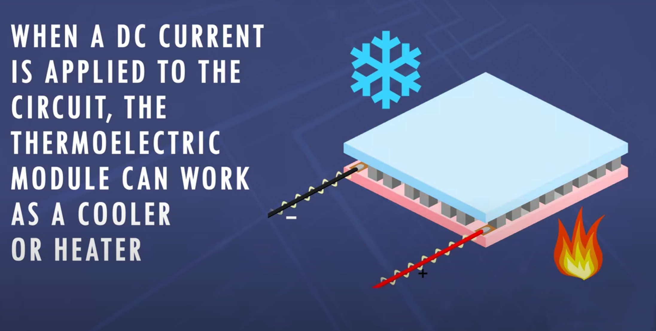 DC current work on the thermoelectric module